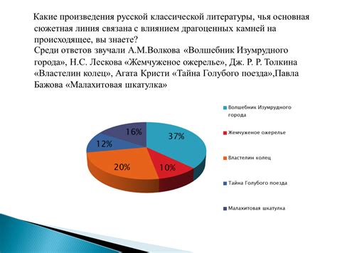 Влияние содержания драгоценных металлов на качество МП 42А