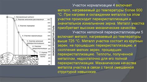 Влияние солярки на металл: особенности