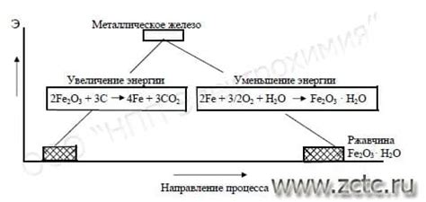 Влияние температуры на активность металлов в электрохимической реакции