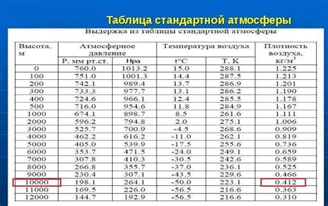 Влияние температуры на плотность тока в металлах