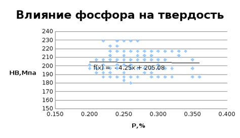 Влияние химического состава металла на твердость после сварки