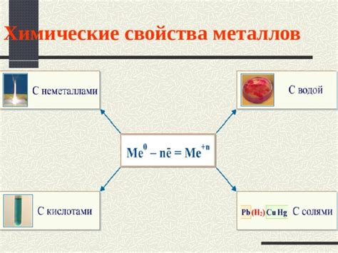 Влияние электрохимического ряда на свойства металлов