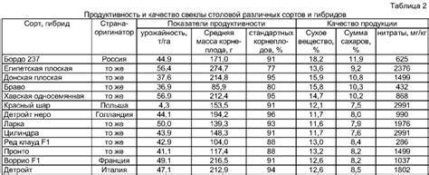 Влияющие факторы при рассчете площади шва