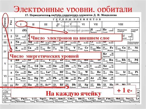 Внешний энергетический уровень металлов: количество электронов и его значение