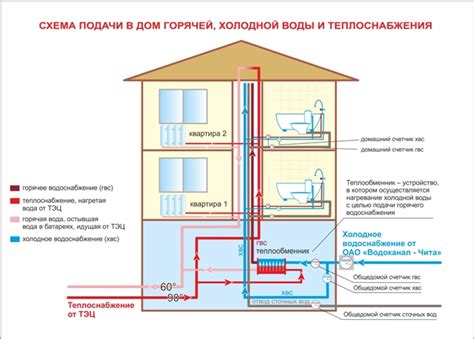 Водоснабжение в многоквартирных домах: