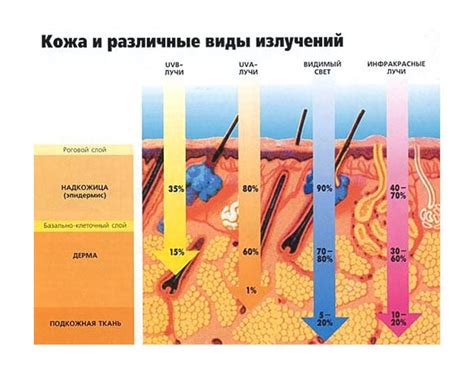 Воздействие солнечных лучей на стеклопластиковую арматуру