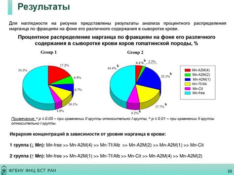 Воздействие тяжелых металлов на денатурацию белков