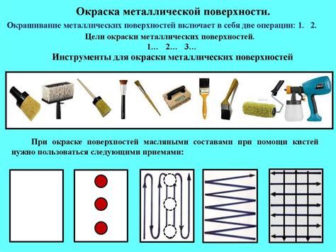 Все о подготовке поверхностей