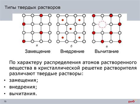 Вторичная кристаллизация: особенности и механизмы