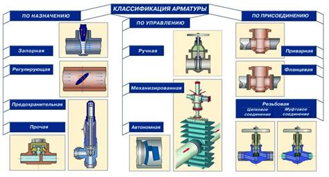 Выберите тип арматуры