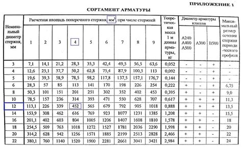 Выбор диаметра спиральной арматуры