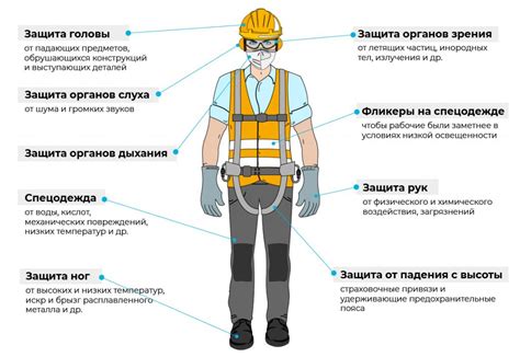 Выбор и использование защитного снаряжения