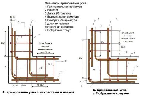 Выбор и приобретение арматуры