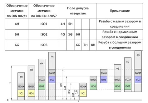 Выбор класса точности