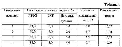 Выбор между алкидным и акриловым грунтом для металла