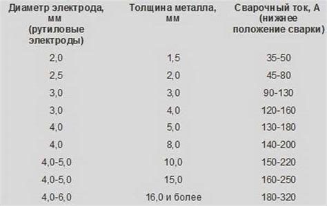 Выбор металла в зависимости от применения шестеренок