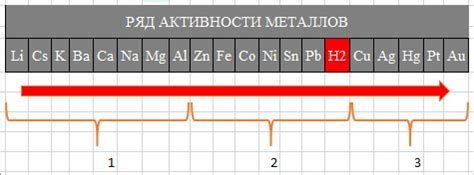 Выбор металлов для гальванической пары