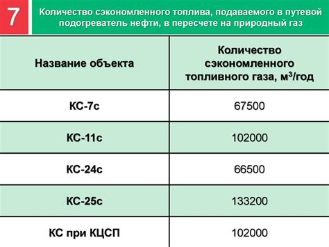 Выбор оптимальной технологии сверления