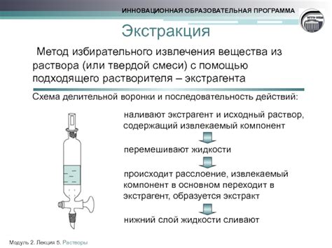 Выбор подходящего растворителя