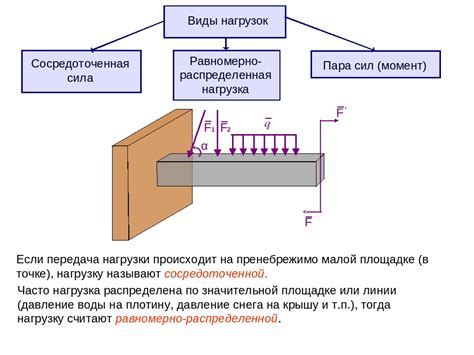 Выбор правильного типа швеллера