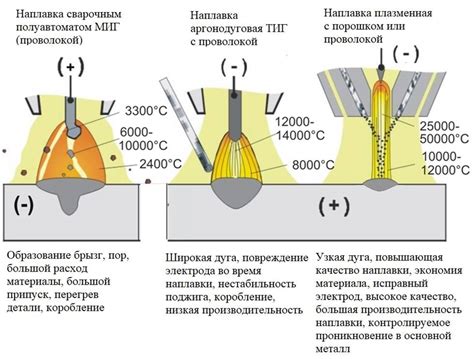 Выводы о калькуляторе массы наплавленного металла при сварке