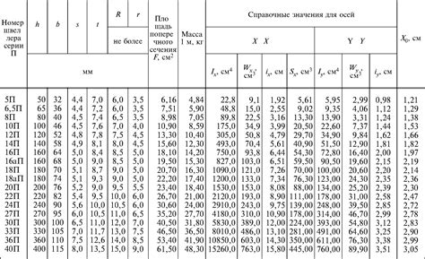 ГОСТ 8240-97: основные положения