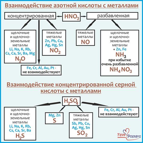 Галогеноводородные кислоты и их реакции с металлами