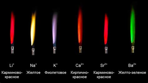 Горение калия