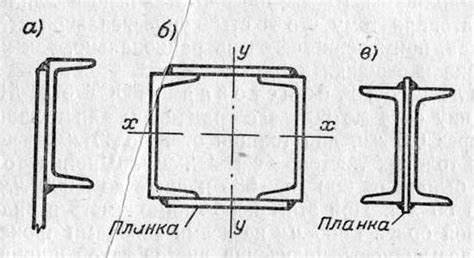 Графическая символика для швеллеров: примеры