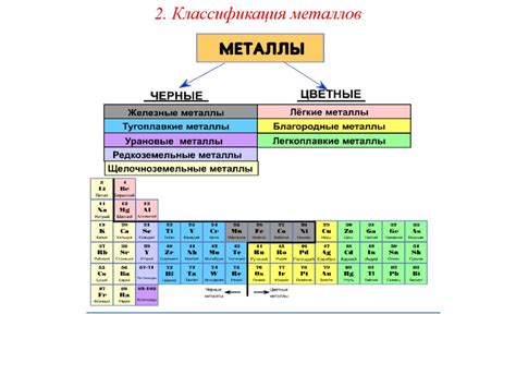 Дендритное строение металлов: