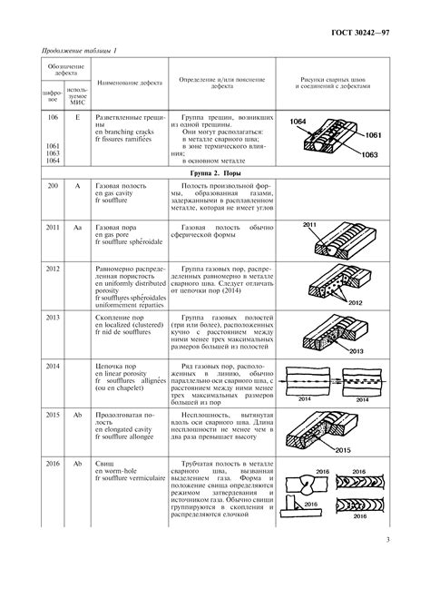 Дефекты металла по ГОСТ 14279-2018