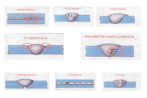 Дефекты металлической структуры