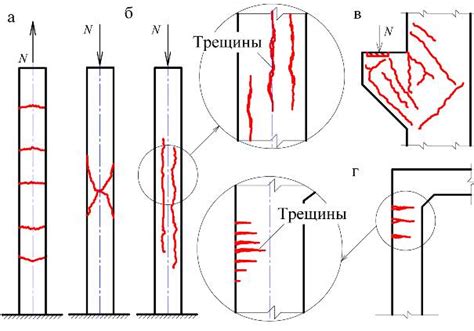 Деформации и трещины