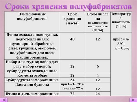 Длительность срока годности металлопроката