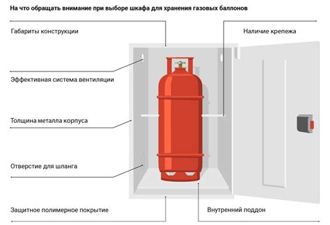 Документы, необходимые для сдачи газовых баллонов