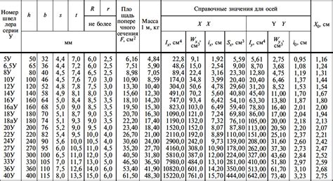 Дополнительные рекомендации по укладке лаг на швеллер