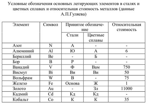 Желтый цвет в сплавах черных металлов