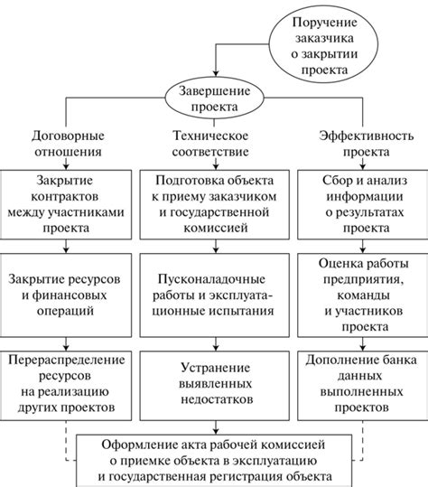 Завершение проекта и добавление финальных штрихов