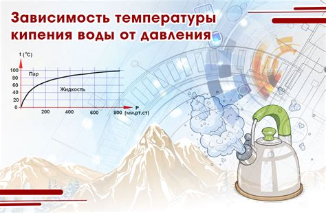 Зависимость от температуры