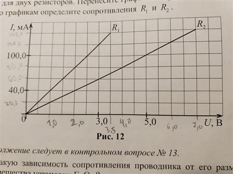 Зависимость плотности тока от величины напряжения