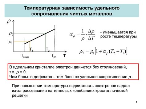 Зависимость расширения металла от температуры