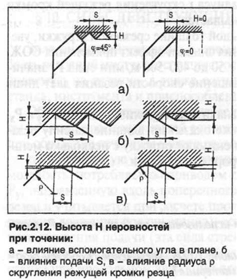 Затупление режущей кромки