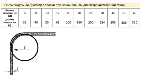 Зачем нужно рассчитывать радиус изгиба