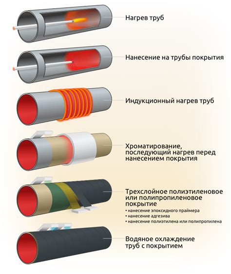 Защита оцинкованного листа от коррозии