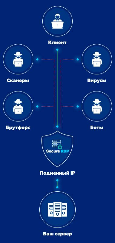 Защита сервера от обхода античита