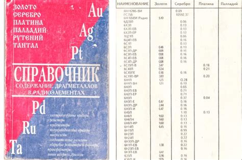 Значение драгоценных металлов в МП 42А