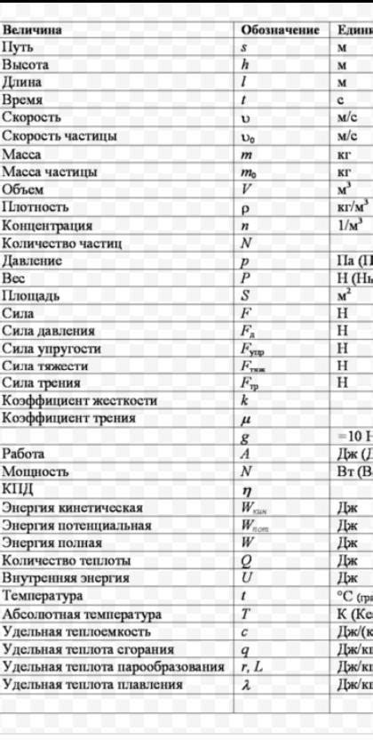 Значение каждой буквы в обозначении арматуры