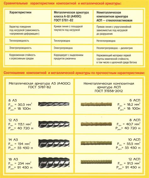 Значение коэффициента на раскрой арматуры