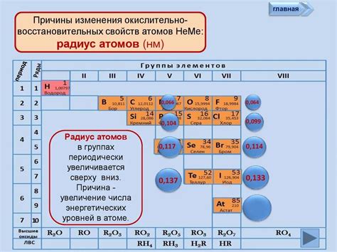 Значение радиуса атомов металлов в технологических процессах