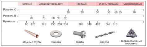 Значение твердости для выбора материала